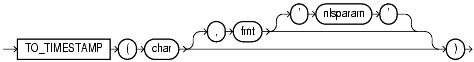 Text description of functions69.gif follows