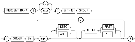 Text description of functions85.gif follows