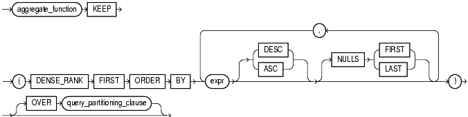 Text description of functions97.gif follows