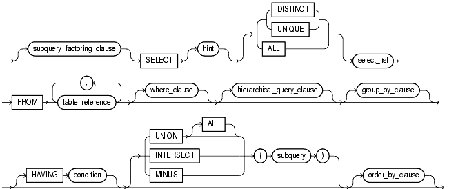 Text description of queries2.gif follows