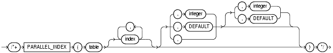 Text description of sql_elements77a.gif follows