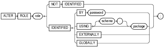 Text description of statements_127.gif follows