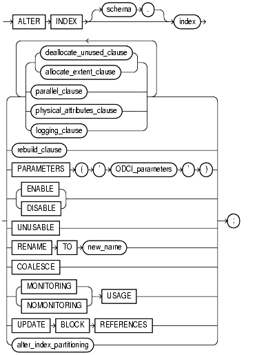 Text description of statements_176.gif follows