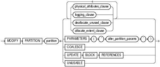 Text description of statements_183.gif follows