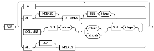 Text description of statements_415.gif follows