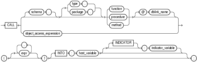 Text description of statements_419.gif follows