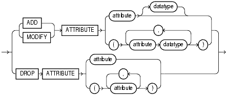 Text description of statements_47.gif follows