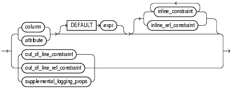 Text description of statements_712.gif follows