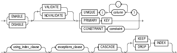 Text description of statements_744.gif follows