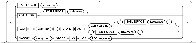 Text description of statements_752.gif follows