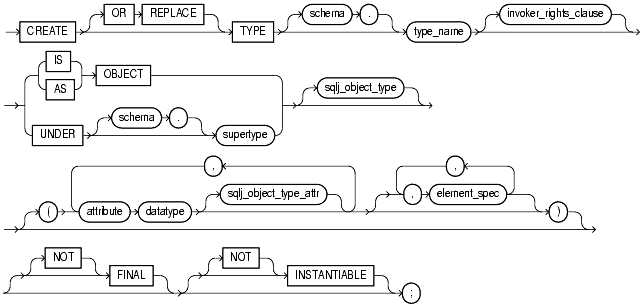 Text description of statements_824.gif follows