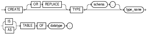 Text description of statements_829.gif follows