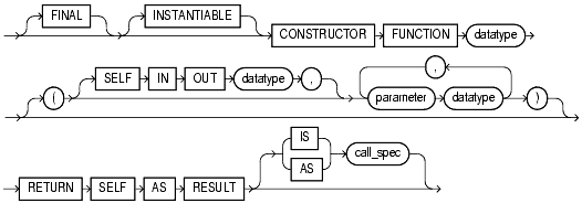 Text description of statements_84.gif follows