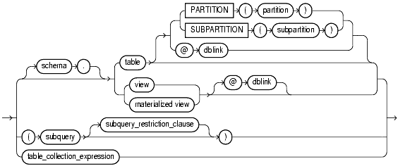 Text description of statements_928.gif follows