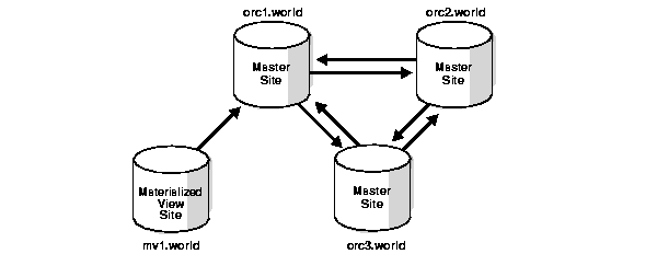 11-oracle-tutorial-what-is-materialized-view-youtube