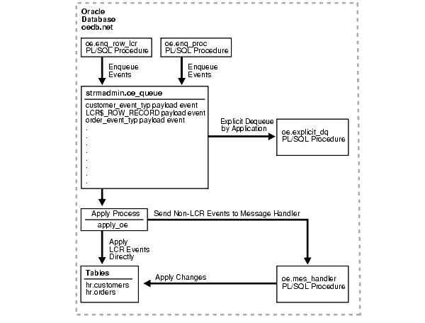 Text description of strms021.gif follows