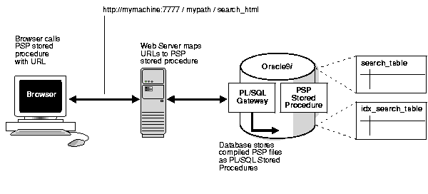 Text description of ccapp012.gif follows