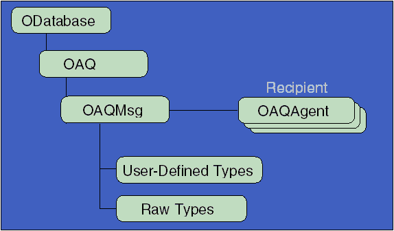Text description of the illustration o4c00004.gif follows