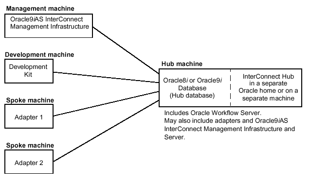 Text description of install_oai2.gif follows