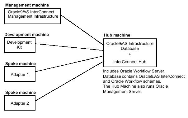Text description of install_oai3.gif follows