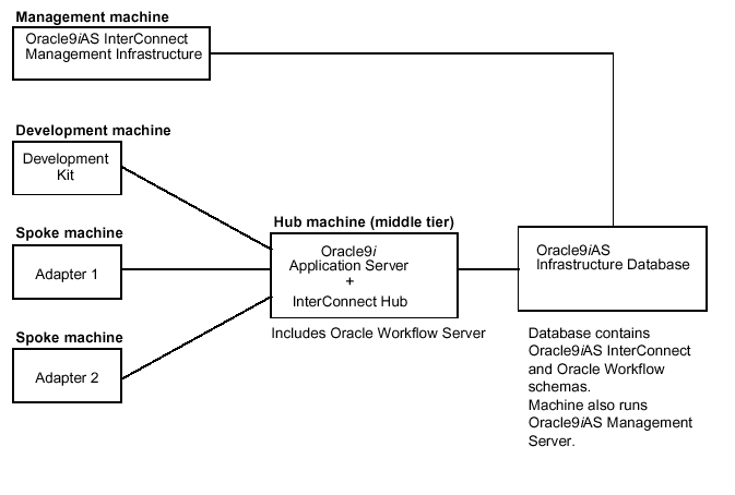 Text description of install_oaia.gif follows