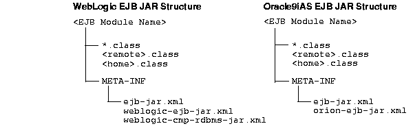 Text description of asmwl052.gif follows