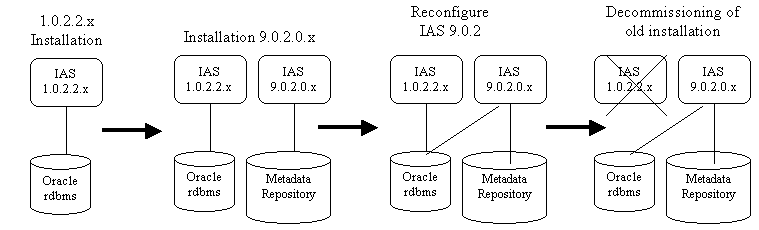 Text description of mig_inmu.gif follows.