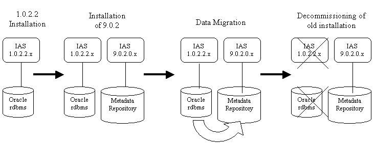 Text description of mig_otpm.gif follows.