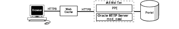 Text description of portlssl.gif follows
