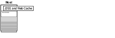 Text description of asins007.gif follows