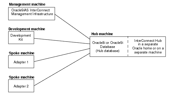 Text description of install_oai2.gif follows