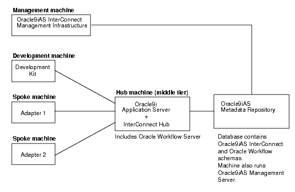 Text description of install_oaia.gif follows