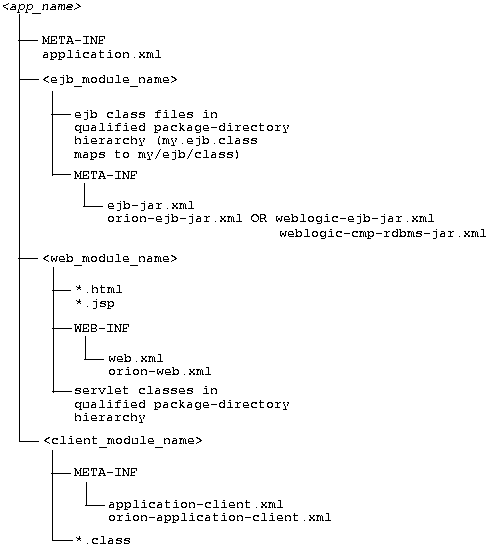 Text description of asmwl05a.gif follows