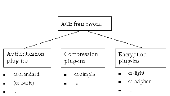 Text description of aceframe.gif follows.