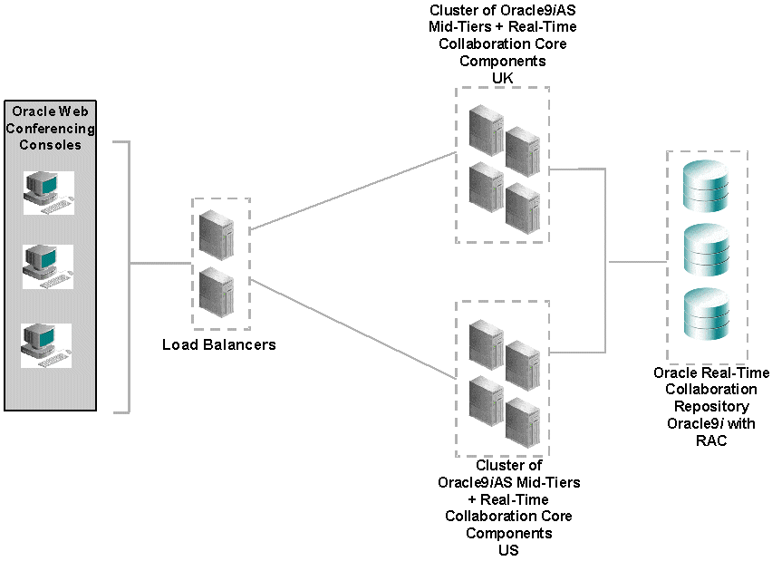 Text description of cluster.gif follows.