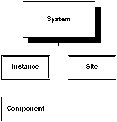 Text description of cnfgprop.gif follows.