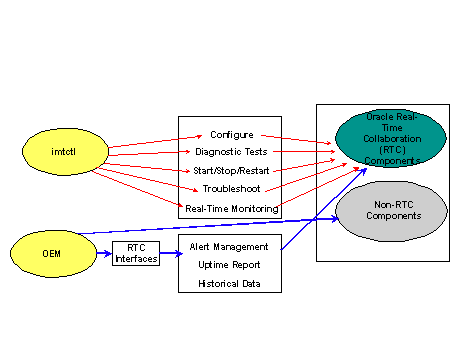 Text description of sysmgmt.gif follows.