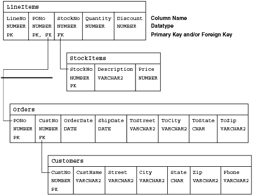 Text description of dev3.gif follows