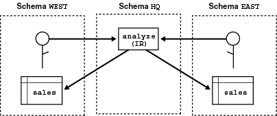 Text description of invoker_.gif follows.