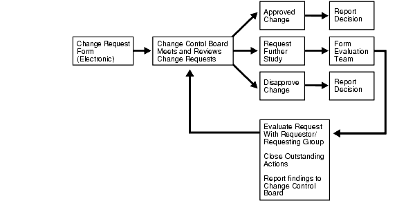 Text description of maxav030.gif follows
