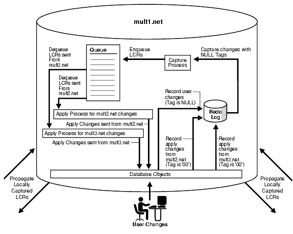Text description of strep033.gif follows