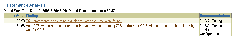 Shows the problem list in the ADDM analysis section