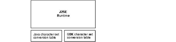 Text description of nlspg037.gif follows