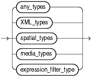 Description of Oracle_supplied_types.gif follows
