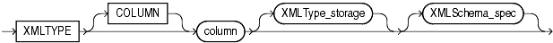 Description of XMLType_column_properties.gif follows