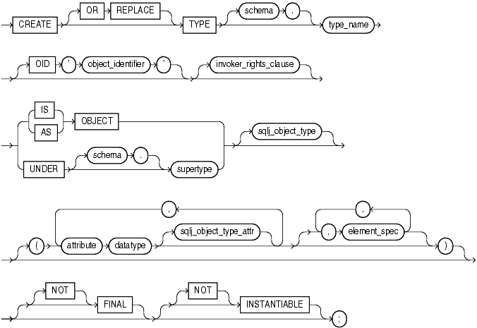 Description of create_object_type.gif follows