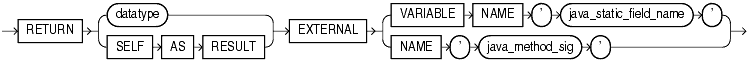 Description of sqlj_object_type_sig.gif follows
