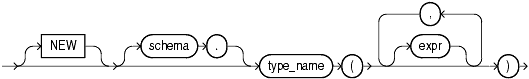 Description of type_constructor_expression.gif follows