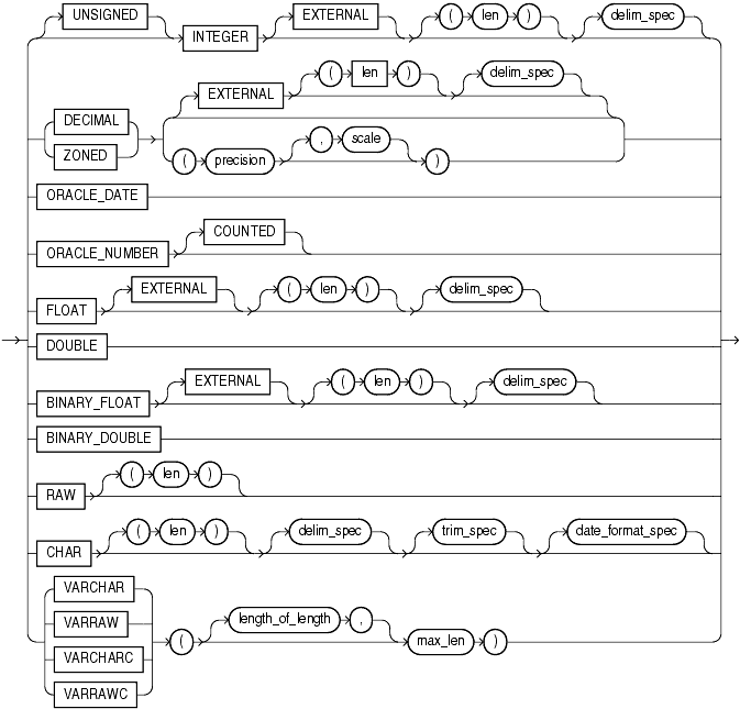 Description of et_datatype_spec.gif follows