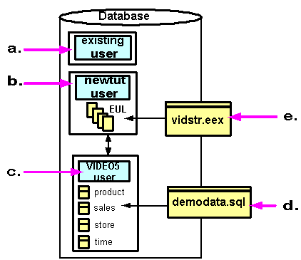 Text description of tutdiag.gif follows.